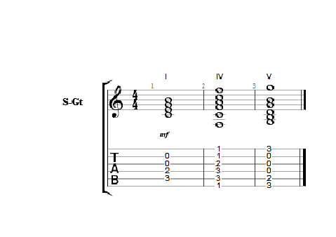jazz guitar chords progressions